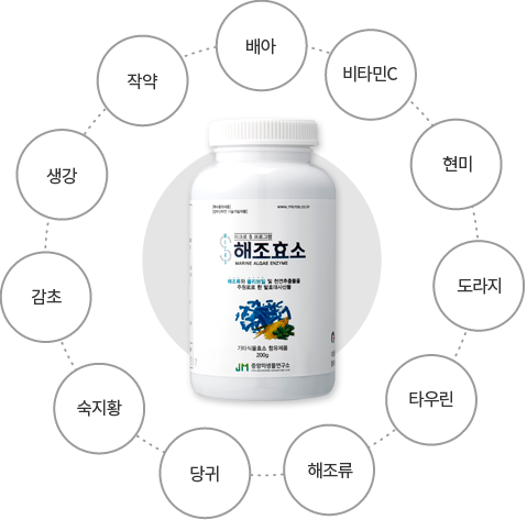 해조효소 원료 : 배아, 비타민C, 현미, 도라지, 타우린, 해조류, 당귀, 숙지황, 감초, 생강, 작약